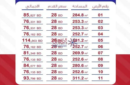 Land - Studio for sale in Sitra - Central Governorate