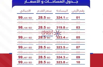 Land - Studio for sale in Salmabad - Central Governorate